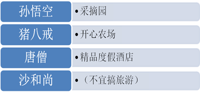 說(shuō)明: http://www.zhidaoguihua.com/upLoad/image/20150304/14254355052142408.png