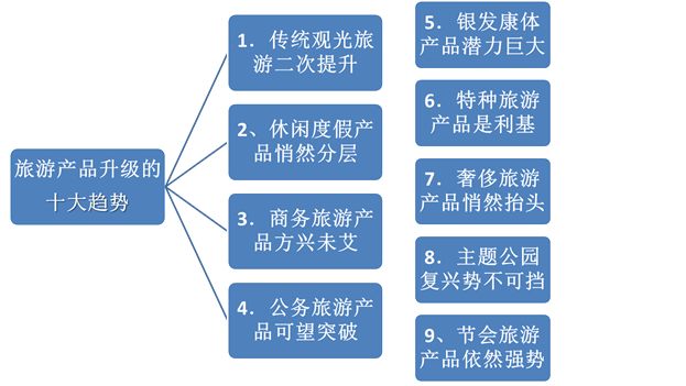 說明: C:14事業(yè)??！網(wǎng)文網(wǎng)圖備份景區(qū)規(guī)劃圖片5.png