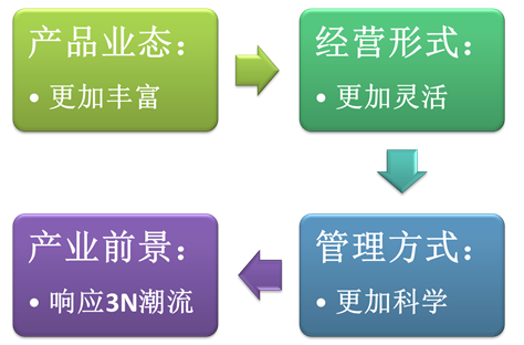 說明: C:14事業(yè)??！網(wǎng)文網(wǎng)圖備份鄉(xiāng)村旅游圖片2.png